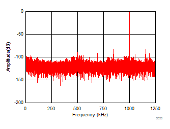 ADS7056 D038_SBAS769_old.gif