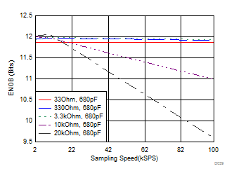 ADS7056 D039_SBAS769_old.gif