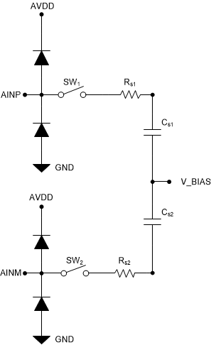 ADS7056 ain_sbas769.gif