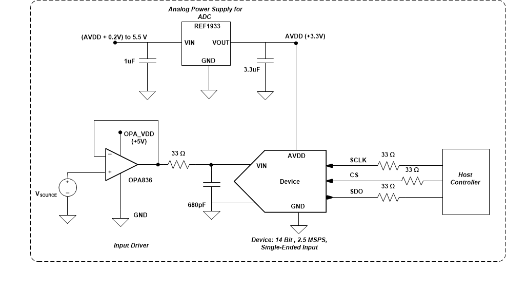ADS7056 apps1_sbas769.gif