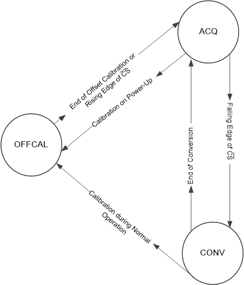 ADS7056 fsd_sbas769.gif