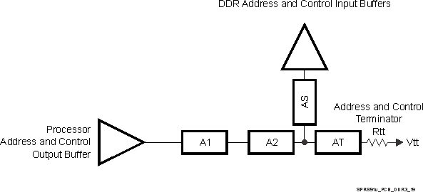 DM505 SPRS91v_PCB_DDR3_19.gif