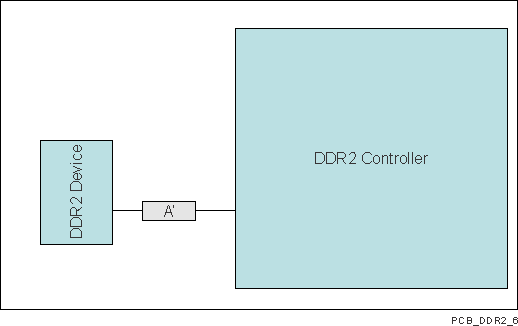 DM505 SPRS949_PCB_DDR2_6.gif