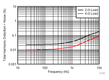 TAS6424L-Q1 D006.gif