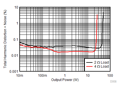 TAS6424L-Q1 D008.gif