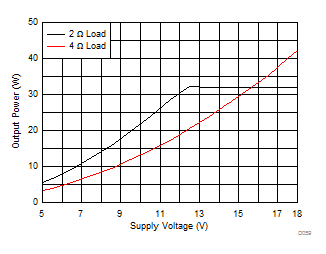TAS6424L-Q1 D059_SLOS809.gif
