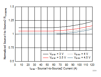 CSD87313DMS D014_SLPS634.gif
