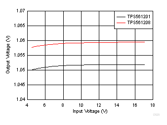 Line
Regulation GUID-98F667C4-D69F-4FD0-A067-FB2D5572DAA5-low.gif