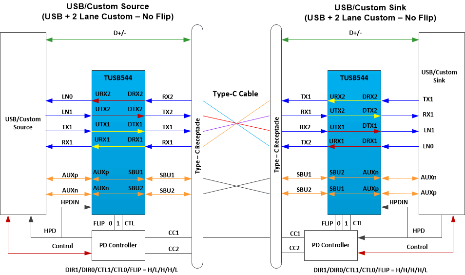 TUSB544 USB31_2_lane_custom_noflip.gif