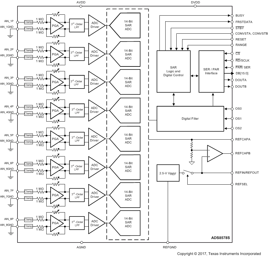 ADS8578S frontpage_ads8578S_BAS825.gif