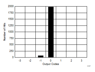 ADS8586S D067_SBAS642.gif