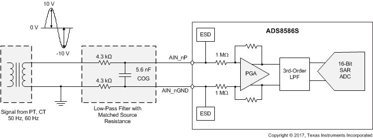 ADS8586S apps_lowpass_BAS833.gif