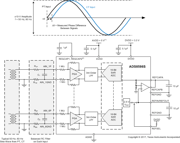 ADS8586S apps_powergrid_BAS833.gif