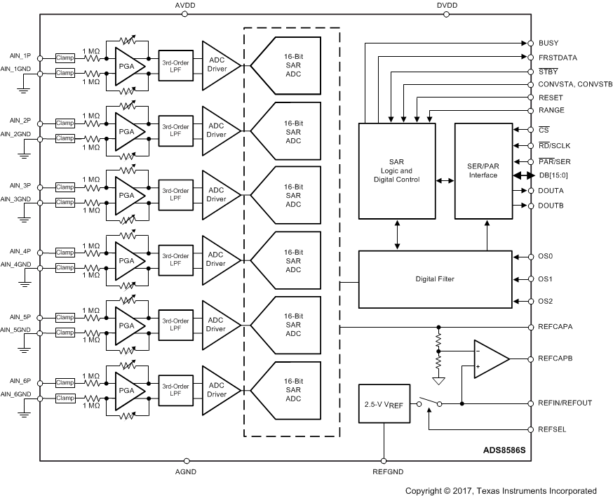 ADS8586S fbd_ads8586S_BAS833.gif