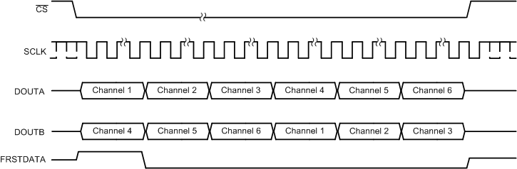 ADS8586S tim_serial_one_data_line_BAS833.gif