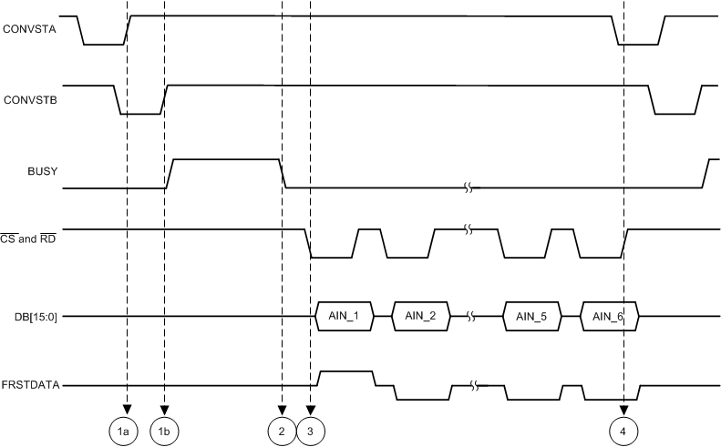 ADS8586S tim_simsam_pair_par_BAS833.gif