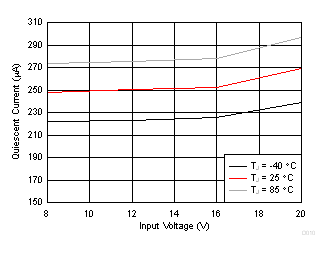 TPS61178 D034_SLVSDA7.gif