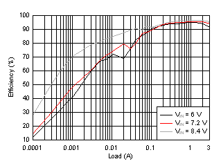 TPS61178 D042_SLVSDA7.gif
