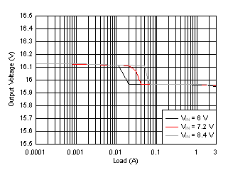 TPS61178 D047_SLVSDA7.gif