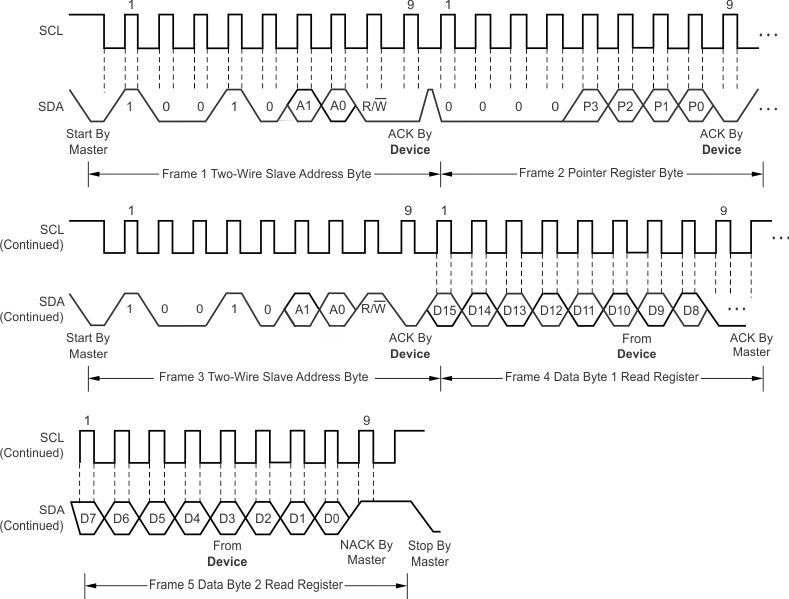 TMP116 TMP116N ai_two_wire_read_sbos740.gif