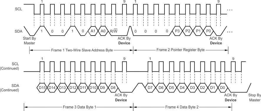 TMP116 TMP116N ai_two_wire_write_sbos740.gif