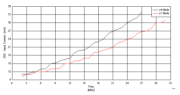 CDCS504-Q1 D001_SCAS951.gif
