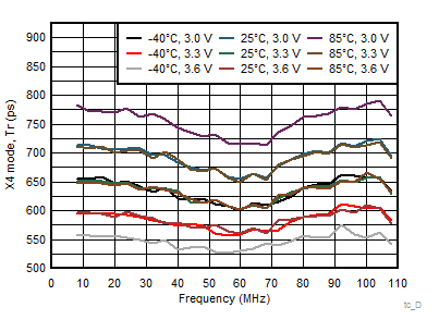 CDCS504-Q1 tc_D002_SCAS951.gif