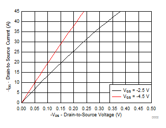CSD22206W D002_SLPS636.gif