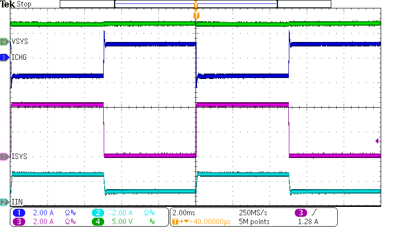BQ25601 System Load Transient GUID-68239BB1-3F34-44D9-BB9C-41607EC1E8C2-low.png