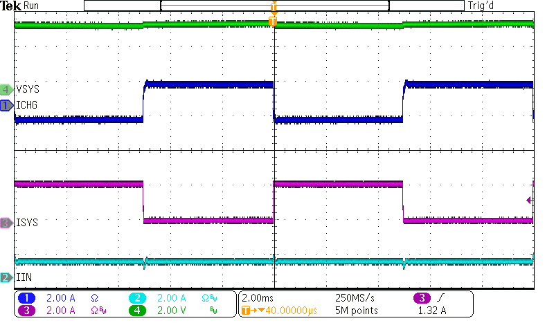 BQ25601 System Load Transient GUID-810C254D-9048-443E-A43F-5CB5BCE2993A-low.png