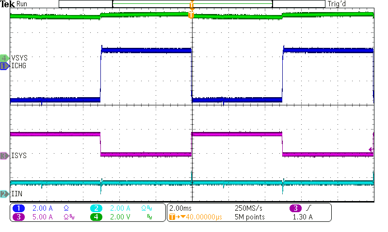 BQ25601 System Load Transient GUID-CBBFD4ED-57D9-4D5D-931D-5452390560D9-low.png