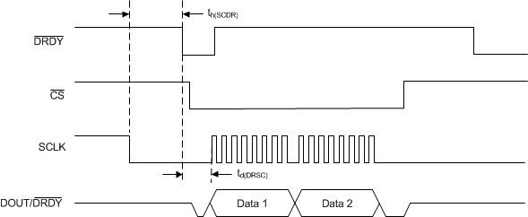 ADS114S06 ADS114S08 ai_rd_data_drct_tim_sbas815.gif