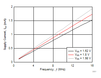 TL16C752C D001_SLLS646.gif