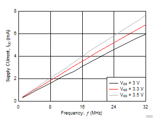 TL16C752C D003_SLLS646.gif