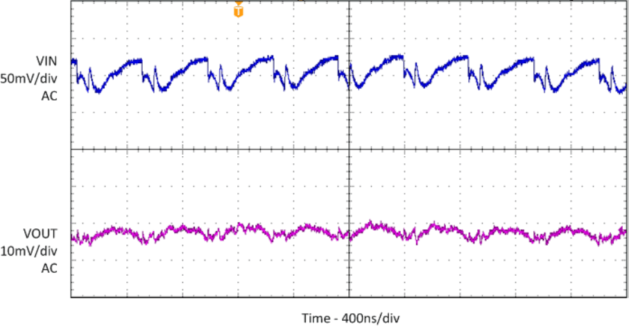 TPS82140 SLVSDN3_PWMripple.gif