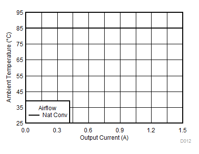 TPSM84203 TPSM84205 TPSM84212 SOA5Vflat.gif