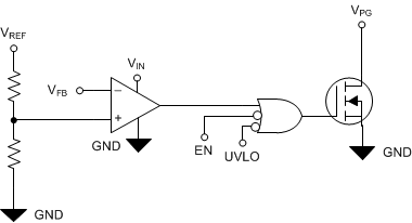 TPS7A92 ai_pg_circuit_sbvs282.gif