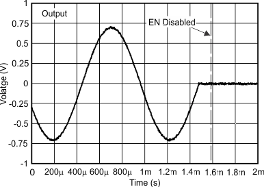 TPA6132A2 shutdown_SLOS597.gif
