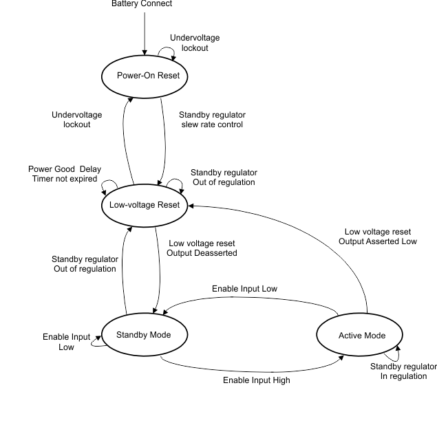 TPS43331-Q1 operating_modes_lvsa38.gif