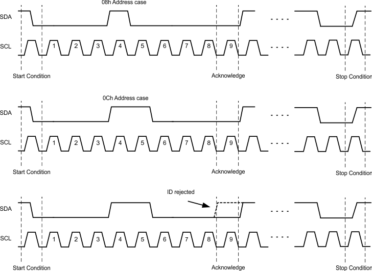 TPS43331-Q1 t_i2c_comms_lvsa38.gif