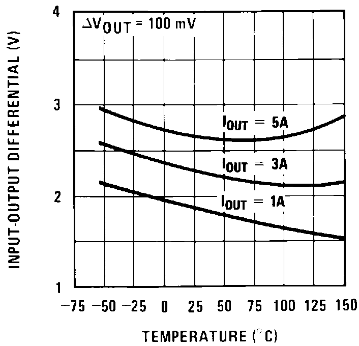 LM338-MIL 00906036.png