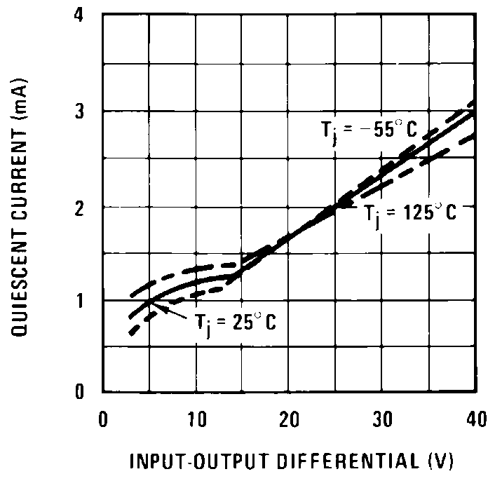 LM338-MIL 00906040.png