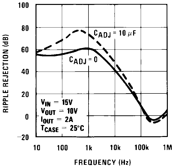 LM338-MIL 00906042.png
