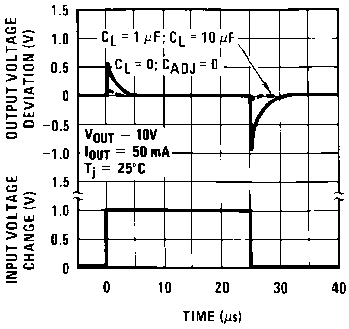 LM338-MIL 00906044.png