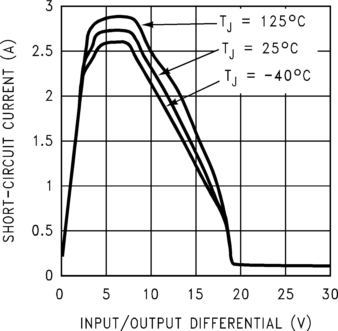 LM1086-MIL 10094837.png