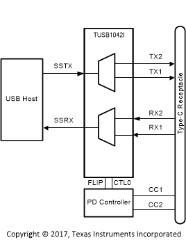 TUSB1042I TUSB1042_Simplified_Schematic_SLLSF15.gif