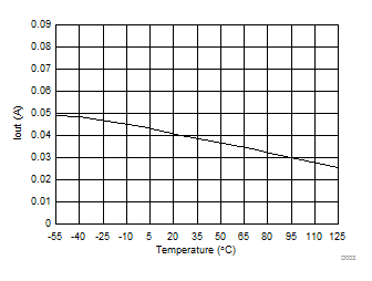 LM324-MIL D003_SLOS066.gif