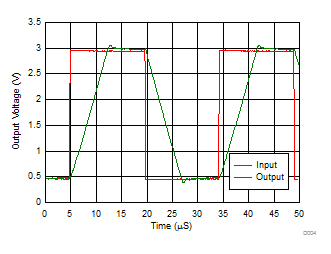 LM324-MIL D004_SLOS066.gif