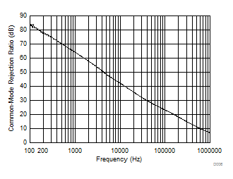 LM324-MIL D006_SLOS066.gif