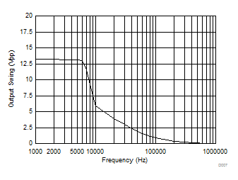 LM324-MIL D007_SLOS066.gif